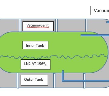 ساختار مخازن مایعات کرایوجنیک ( اکسیژن و نیتروژن مایع )