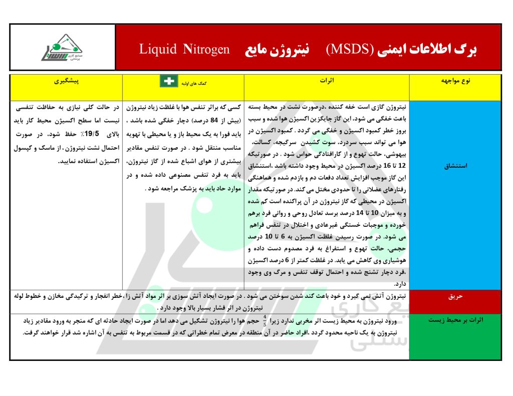 اطلاعات ایمنی ازت مایع